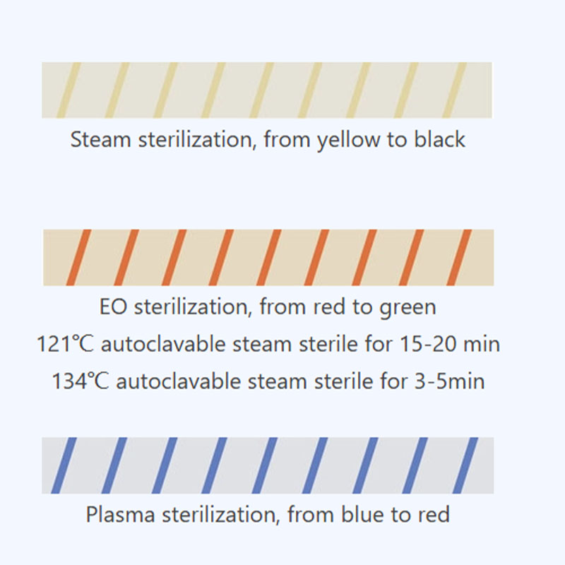 1 bande indicatrice de stérili - Autoclave Sterilizer Dental avis et prix